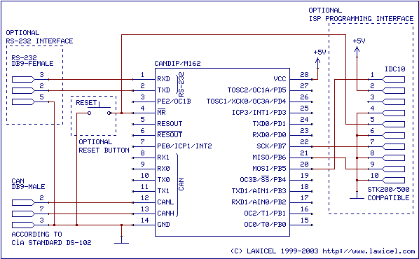 CANDIP Pinout & Connections